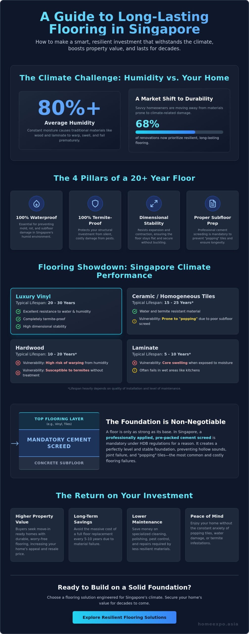Long-Lasting Flooring Investment: The 2026 Homeowner’s Guide to Durability and ROI