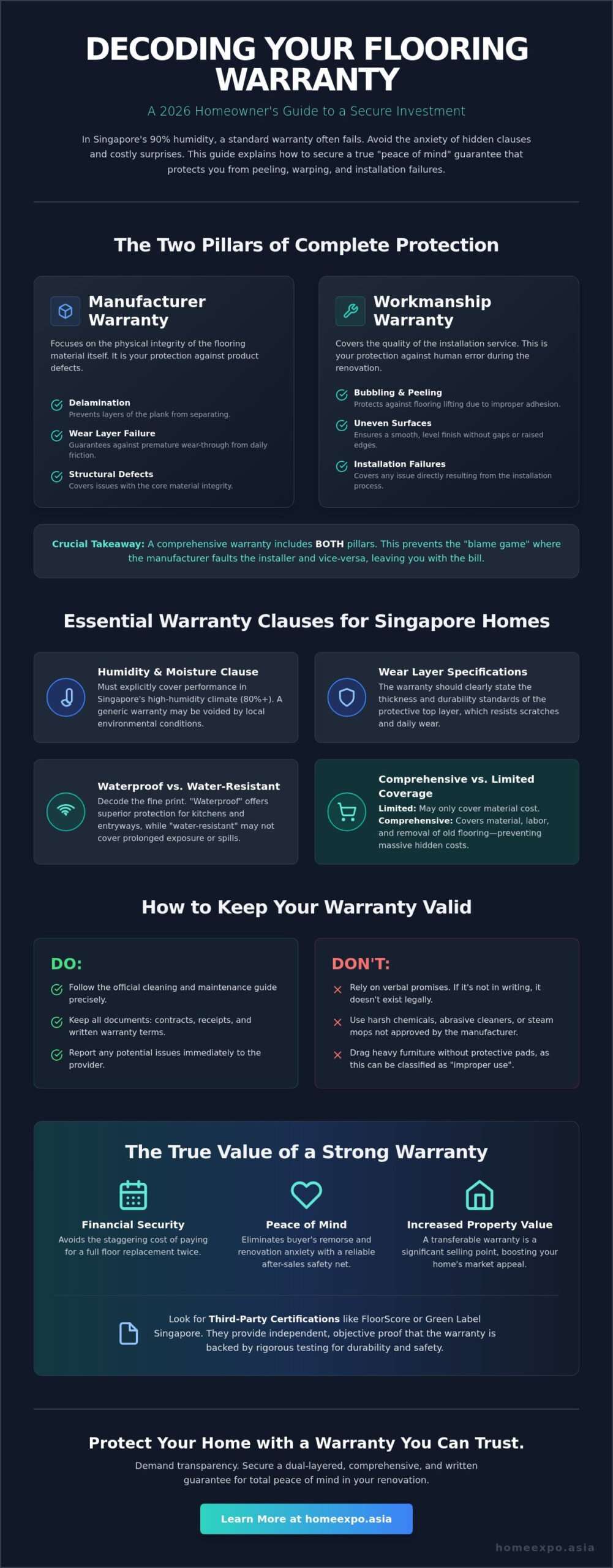 Peace of Mind Flooring Warranty: Your 2026 Guide to Risk-Free Renovations