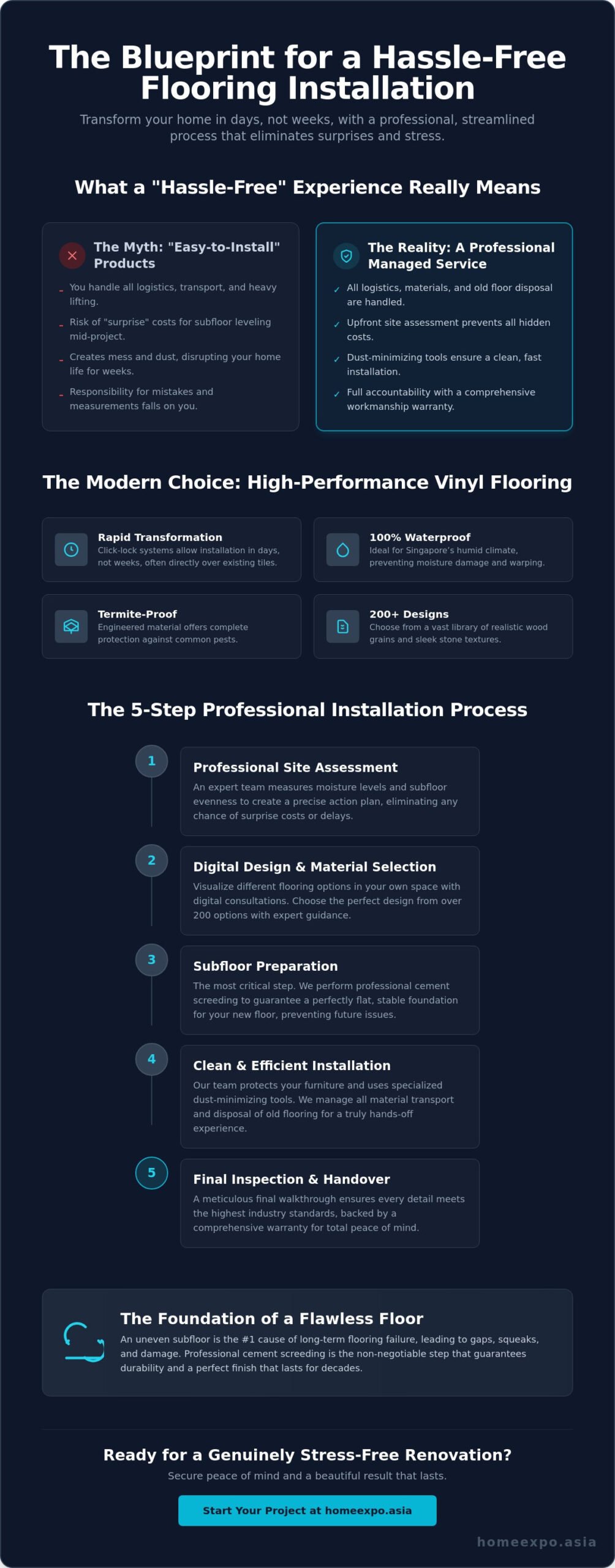 The Ultimate Guide to a Hassle-Free Flooring Installation Experience in 2026