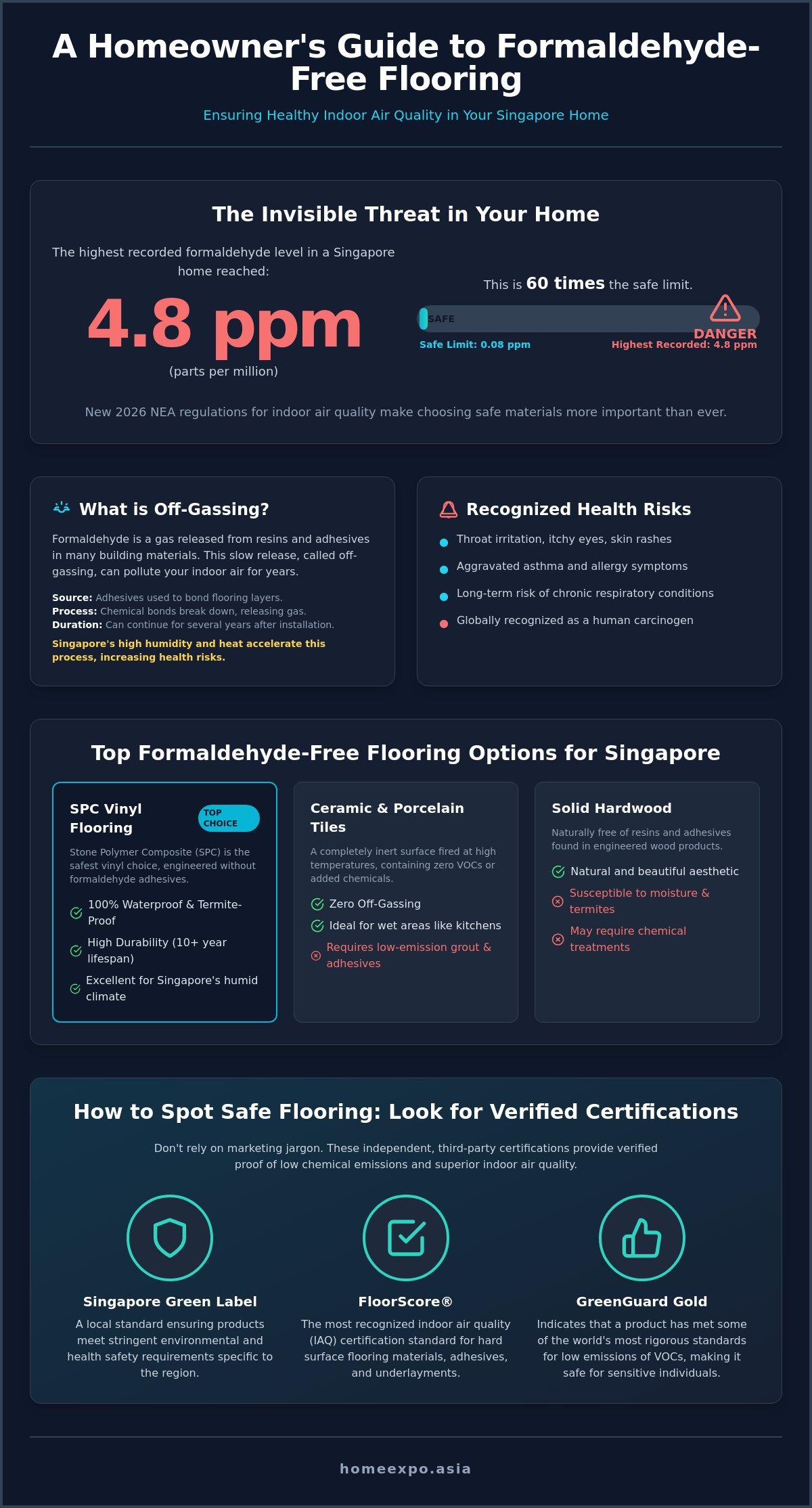 Formaldehyde-Free Flooring Options: A 2026 Guide to Healthy Singapore Homes
