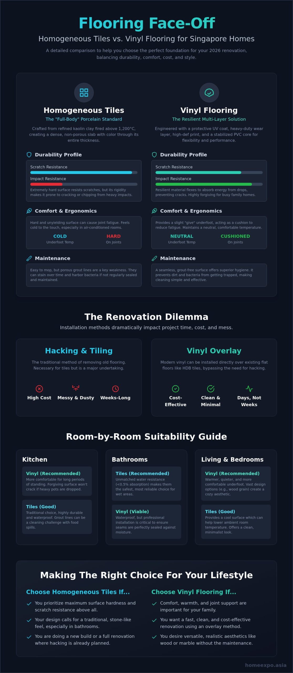 Homogeneous Tiles vs Vinyl Flooring: The 2026 Singapore Homeowner’s Guide