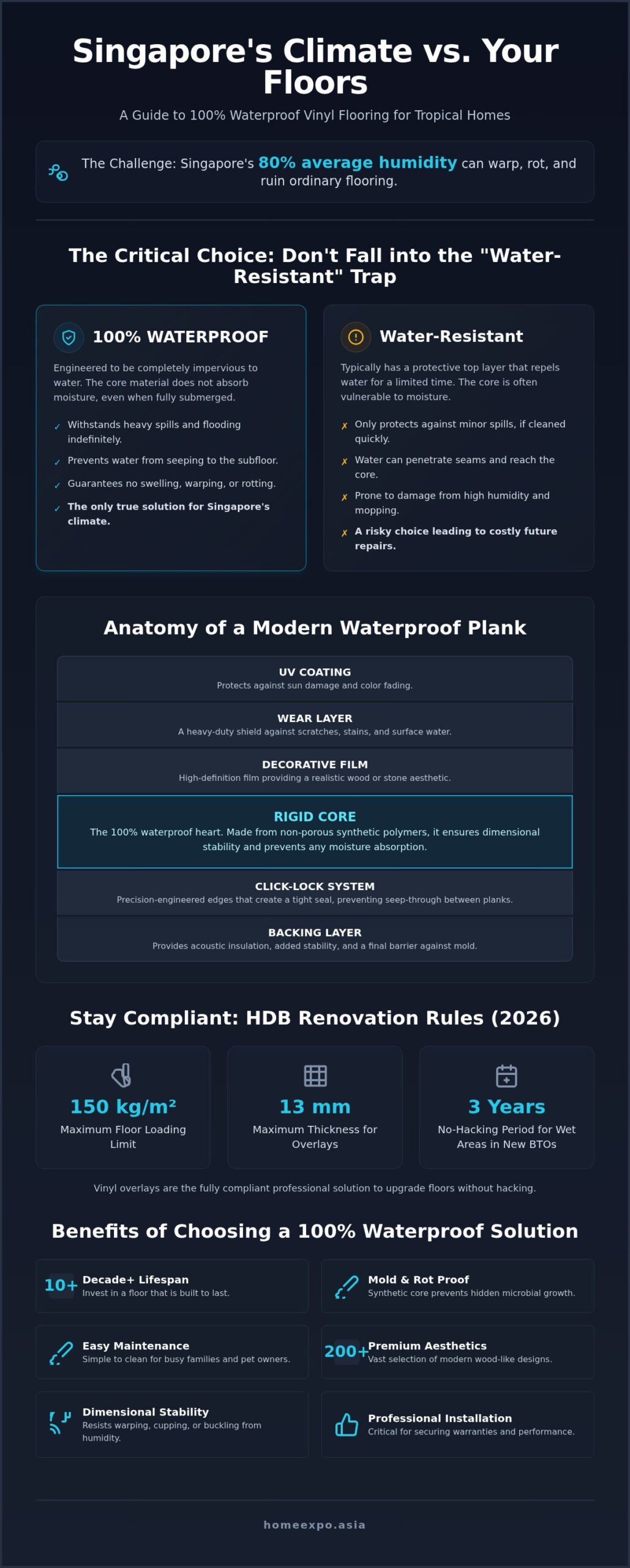 Waterproof Vinyl Flooring Singapore: The Ultimate 2026 Homeowner’s Guide
