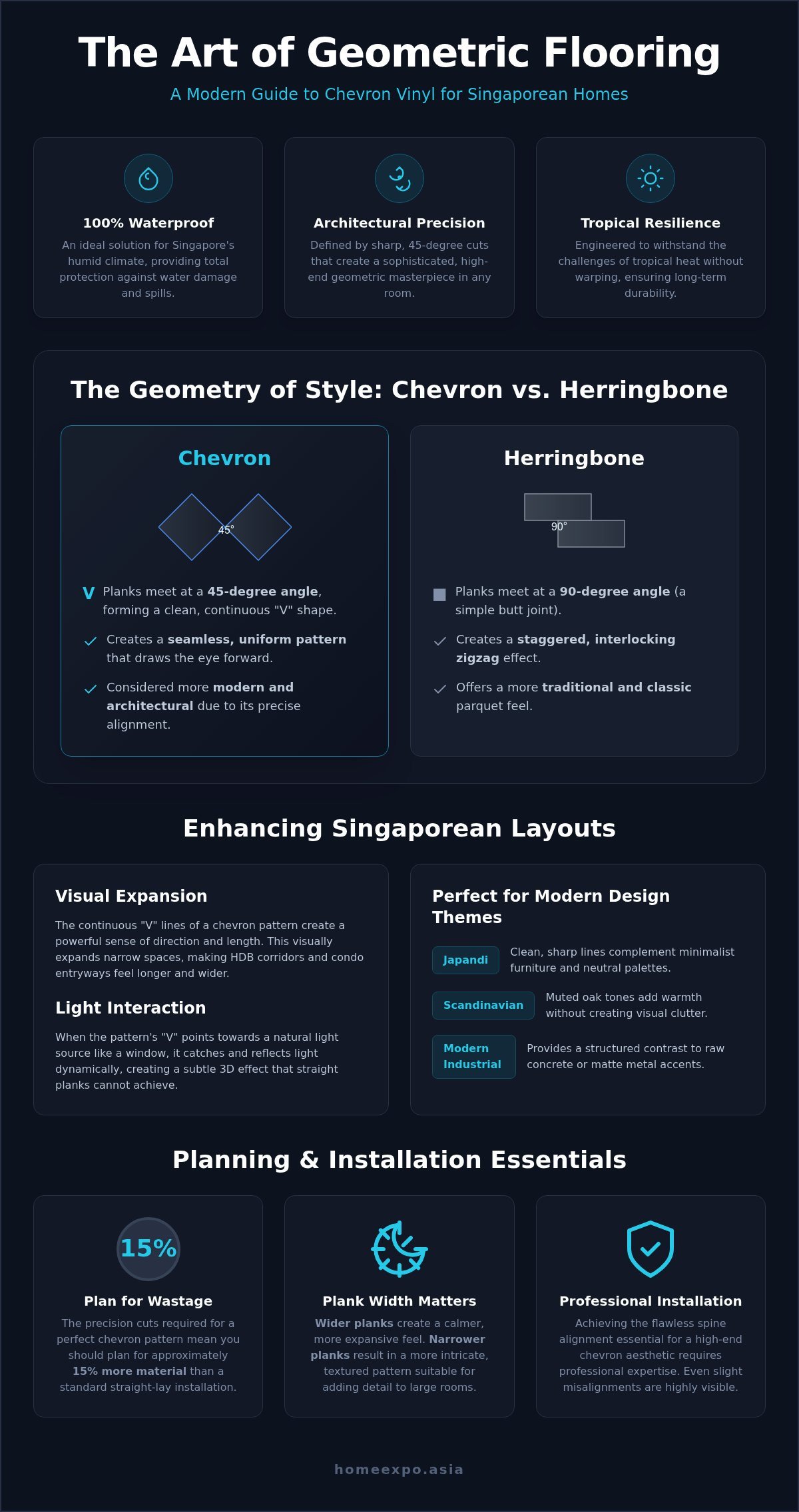 Chevron Vinyl Flooring Singapore: The 2026 Guide to Geometric Elegance