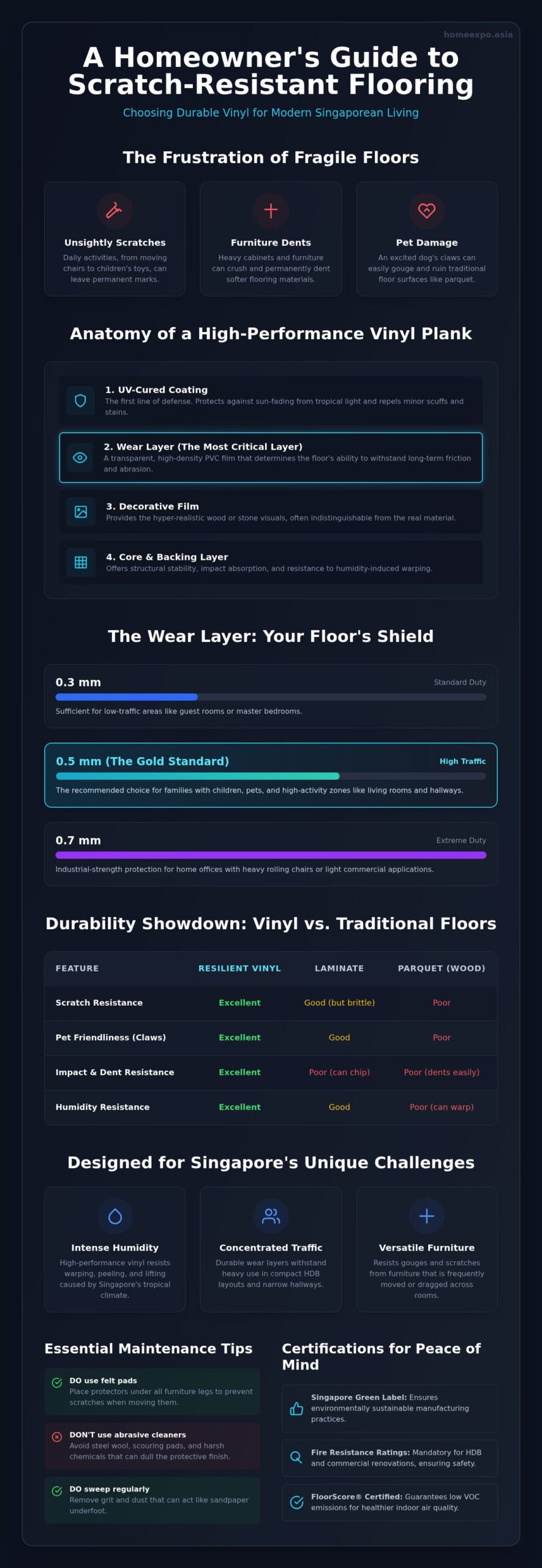 Scratch Resistant Vinyl Flooring Singapore: The Ultimate 2026 Durability Guide