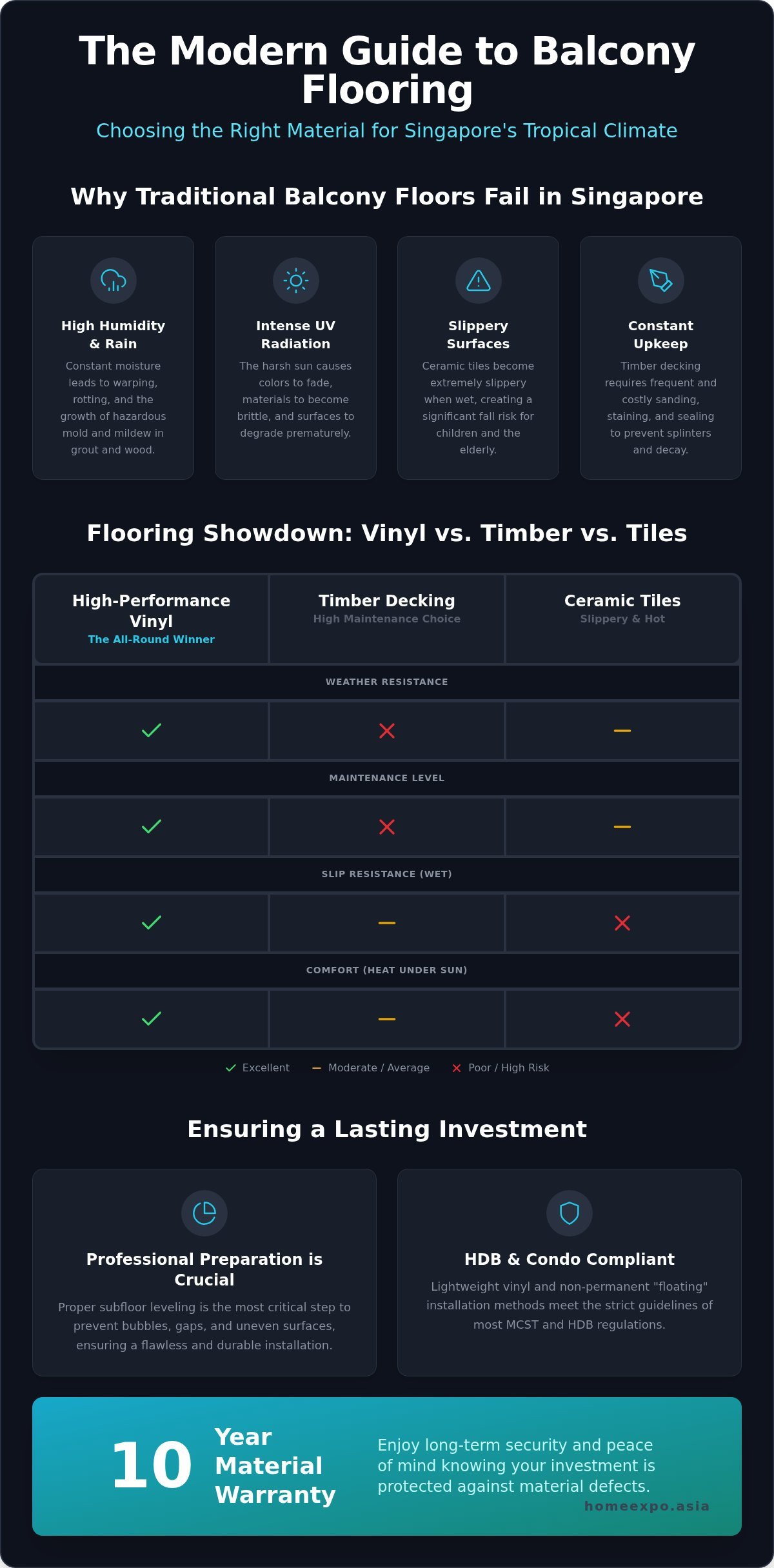 Balcony Vinyl Flooring Singapore: The Ultimate 2026 Homeowner’s Guide