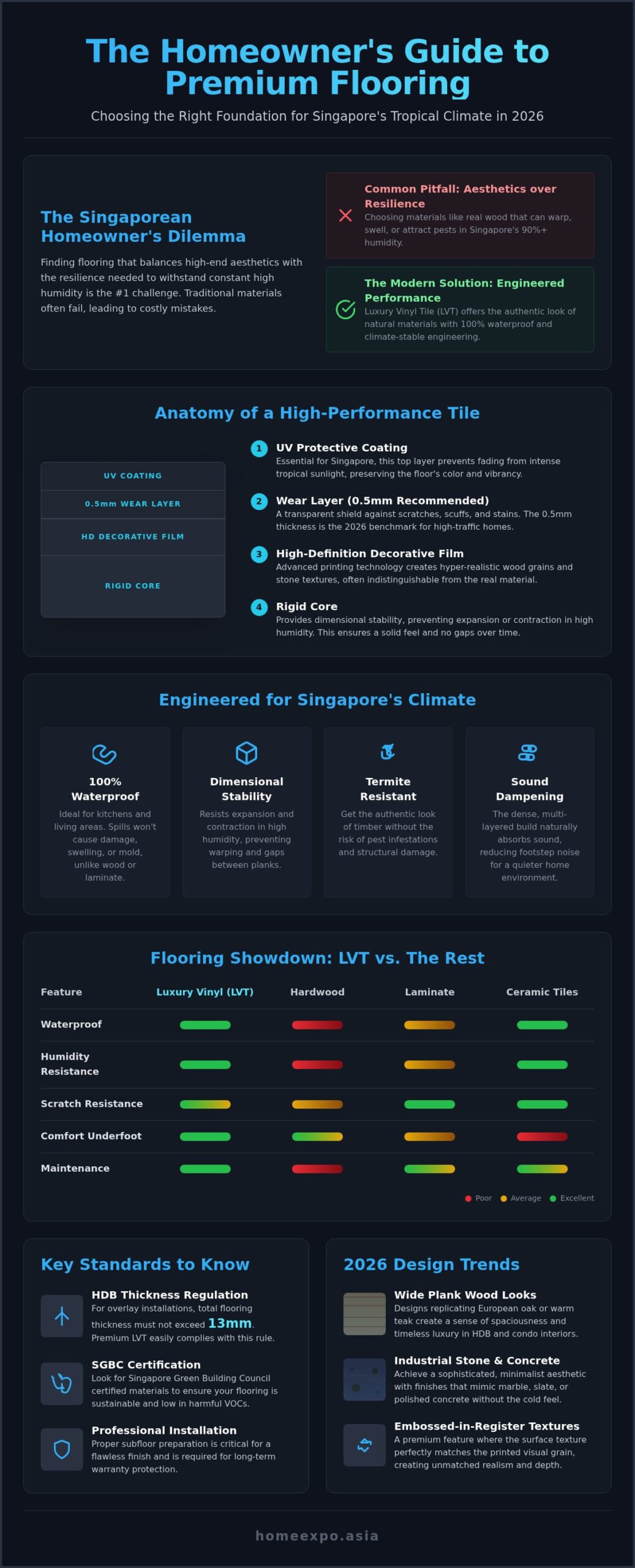 Luxury Vinyl Tile Singapore: The 2026 Homeowner’s Guide to Premium Flooring