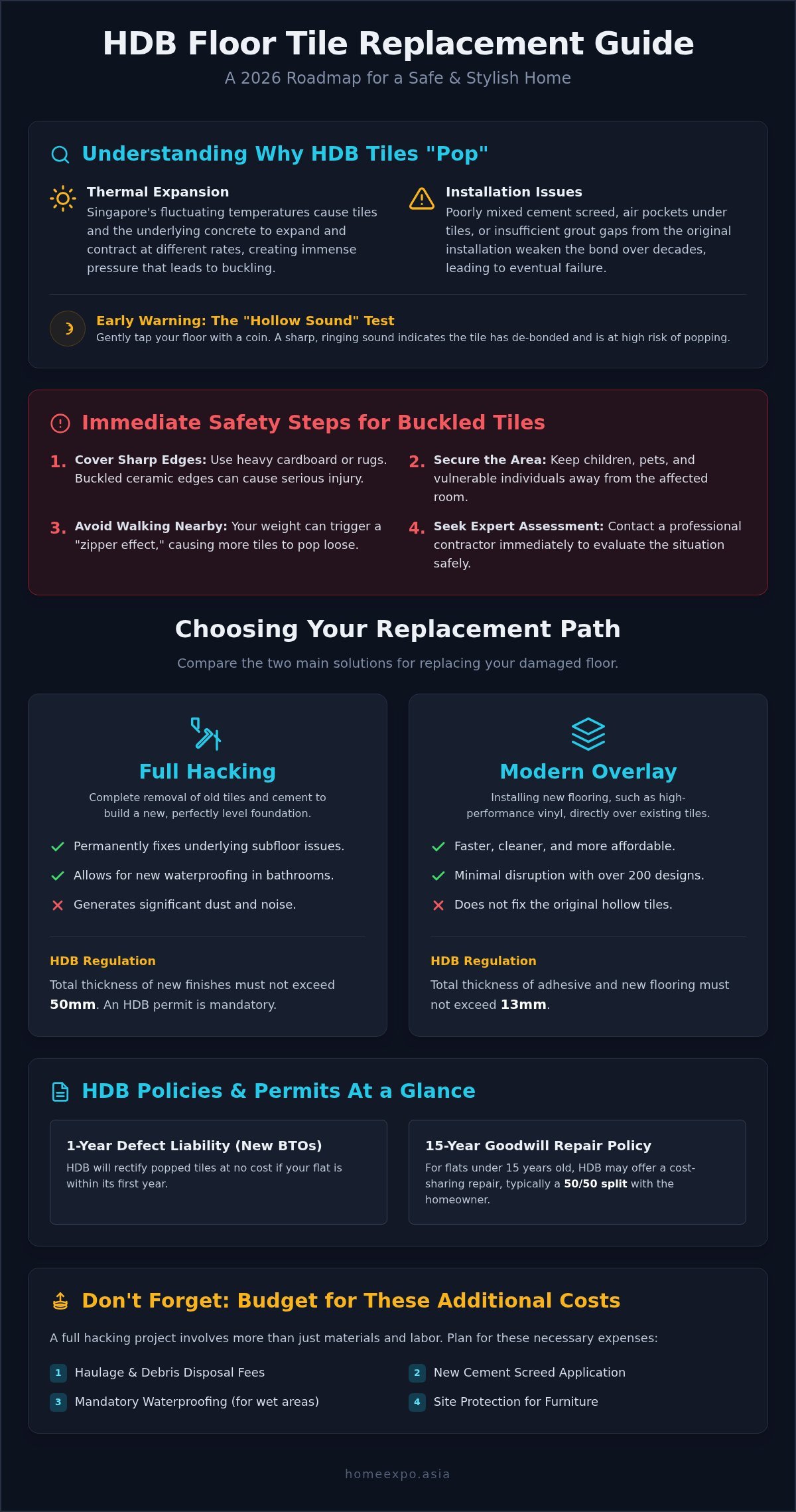 HDB Floor Tiles Replacement: The Ultimate 2026 Homeowner’s Guide