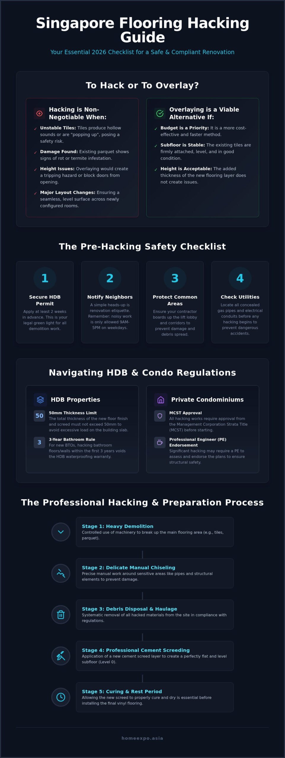 Flooring Hacking Singapore: The Ultimate 2026 Homeowner’s Checklist