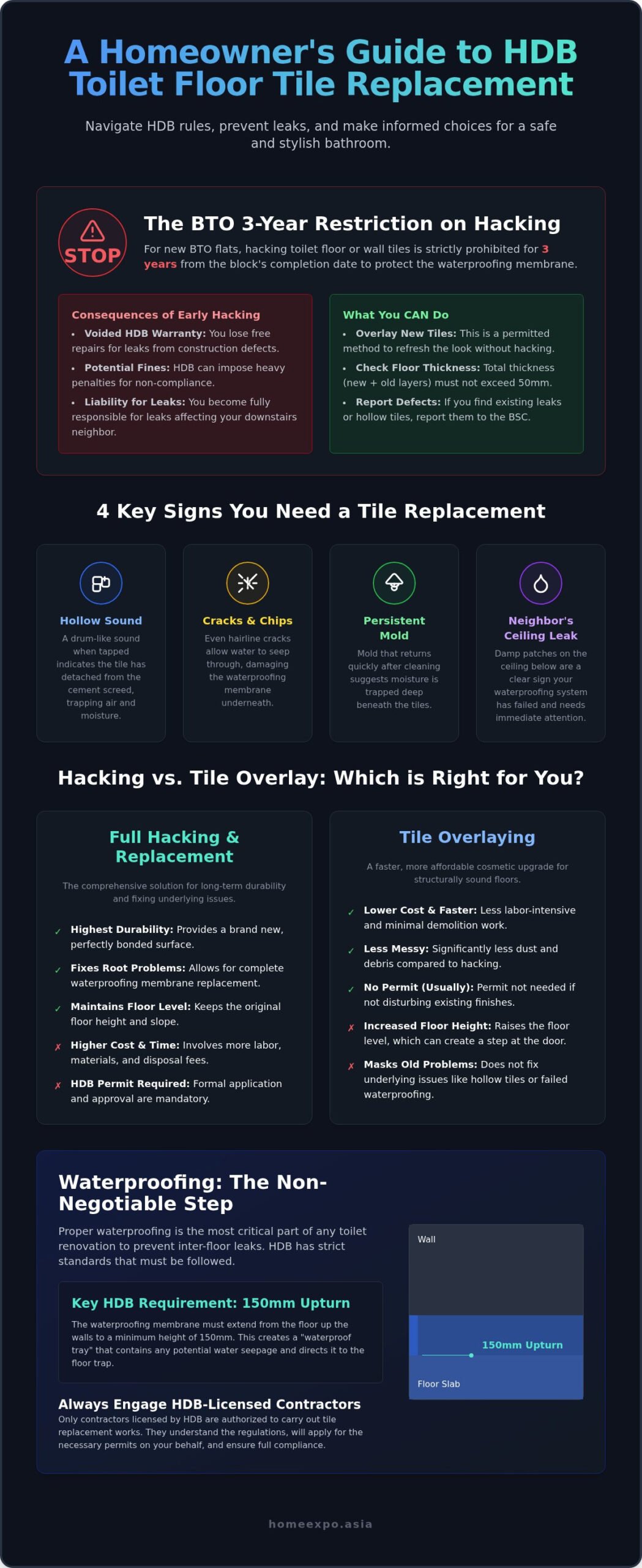 HDB Toilet Floor Tiles Replacement: The Ultimate 2026 Homeowner’s Guide