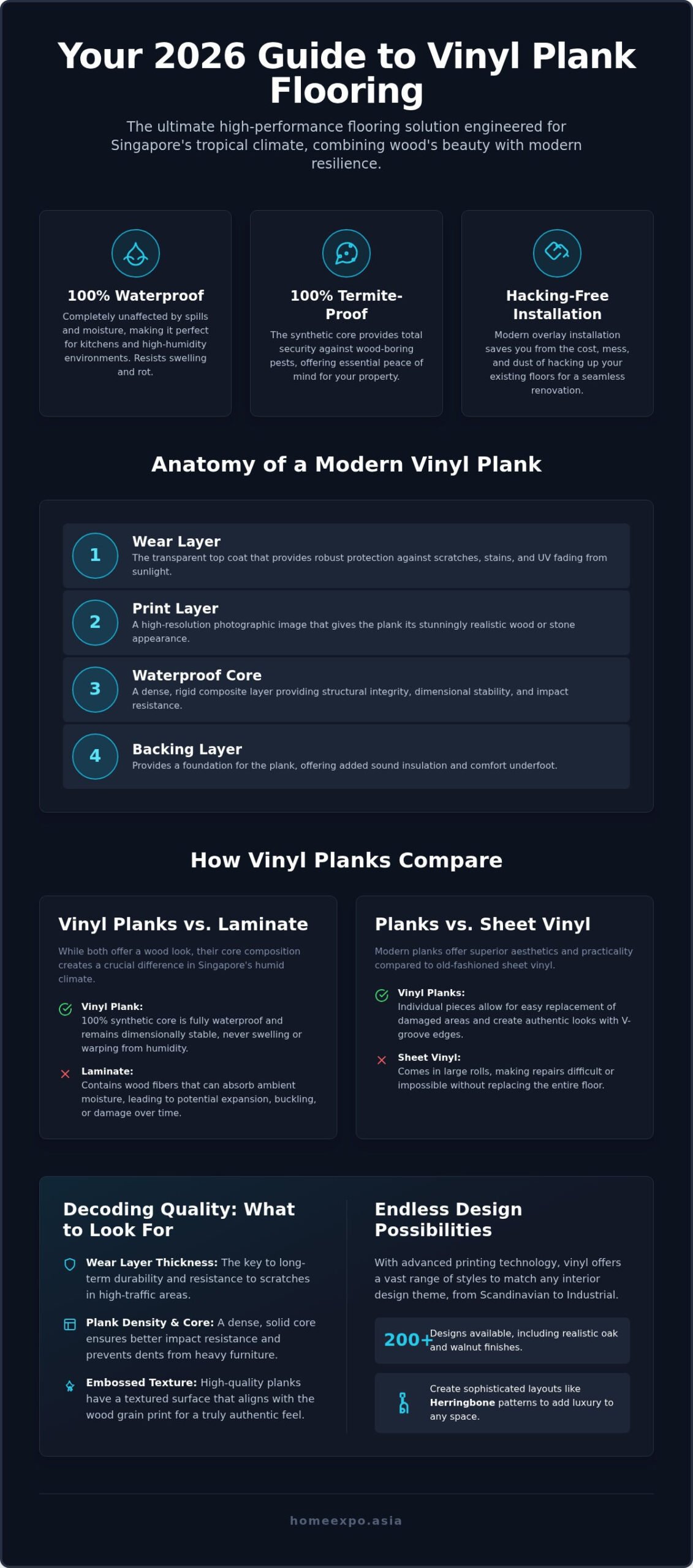 Vinyl Plank Flooring Singapore: The 2026 Homeowner’s Guide to Quality and Style