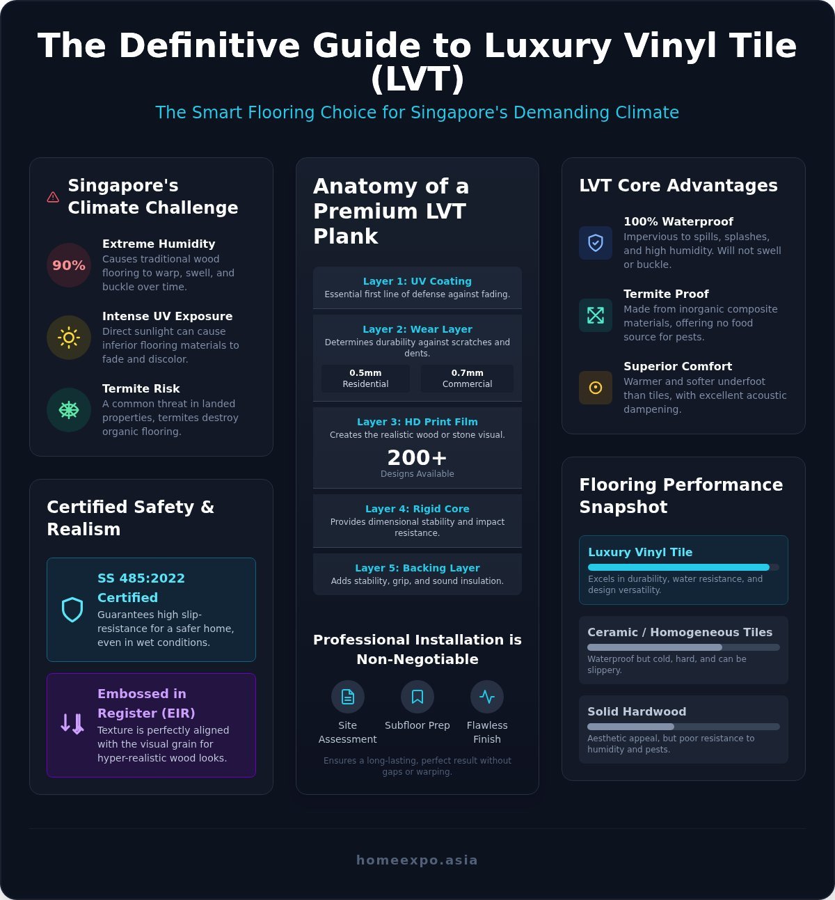 Luxury Vinyl Tile Singapore: The Ultimate 2026 Homeowner’s Guide