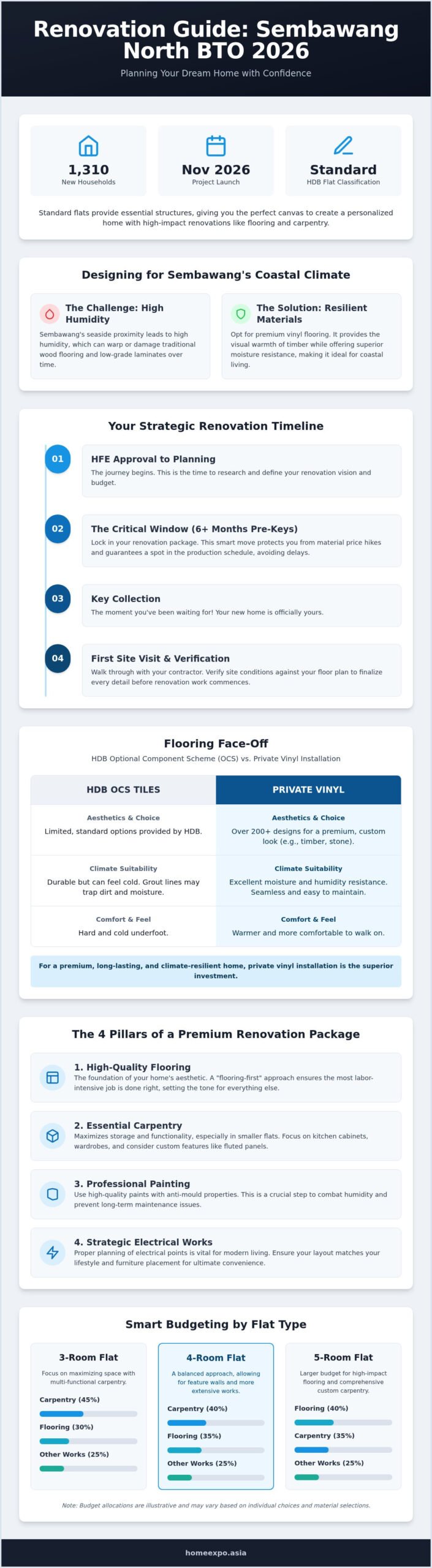 Renovation Package Guide for Sembawang North BTO 2026