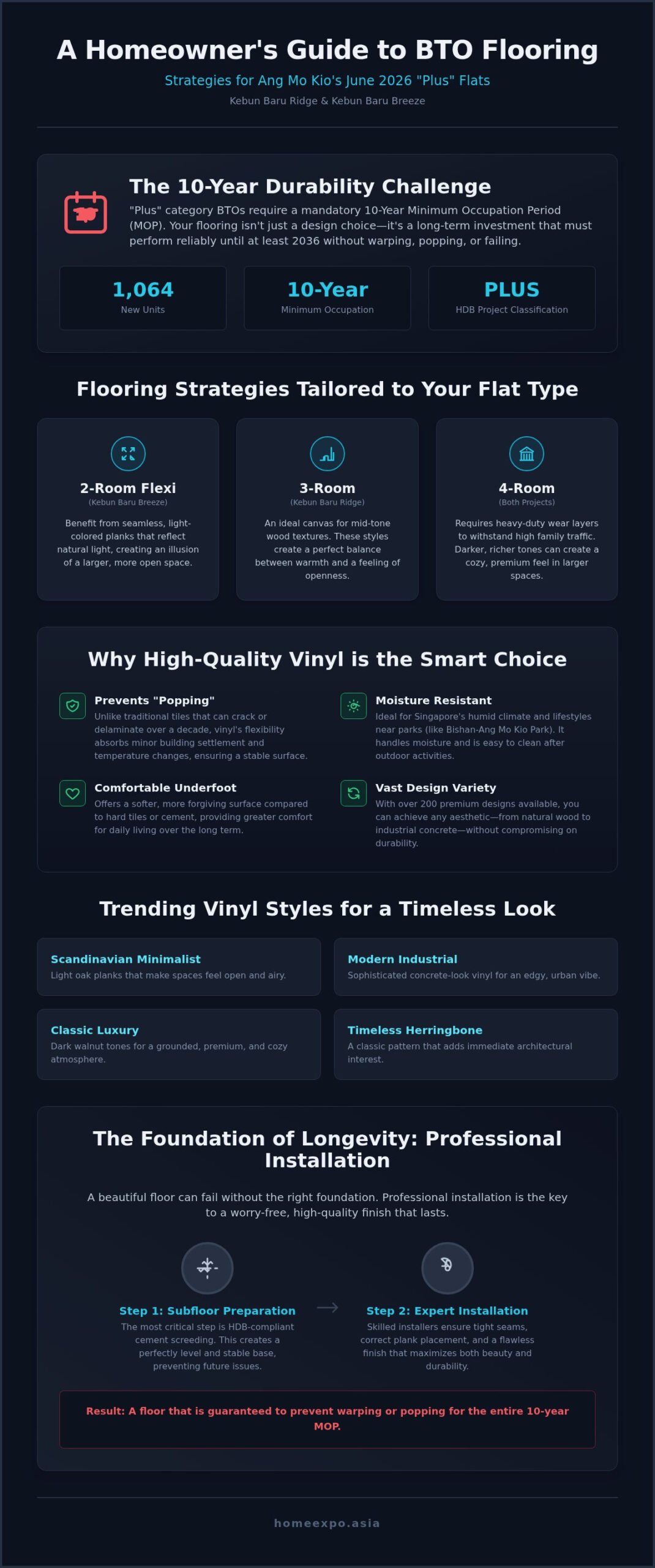 Vinyl Flooring Guide for Ang Mo Kio June 2026 BTO