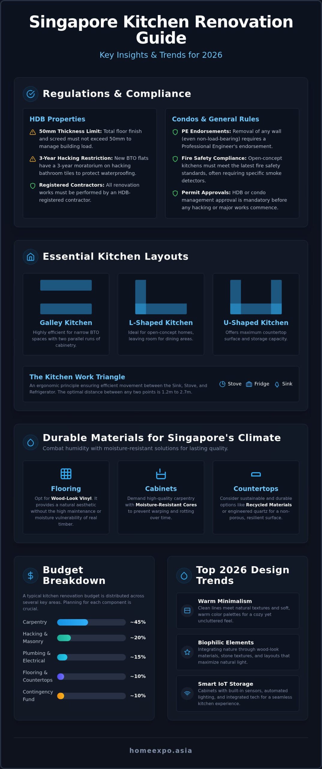 Kitchen Renovation Singapore: The Ultimate 2026 Cost and Planning Guide