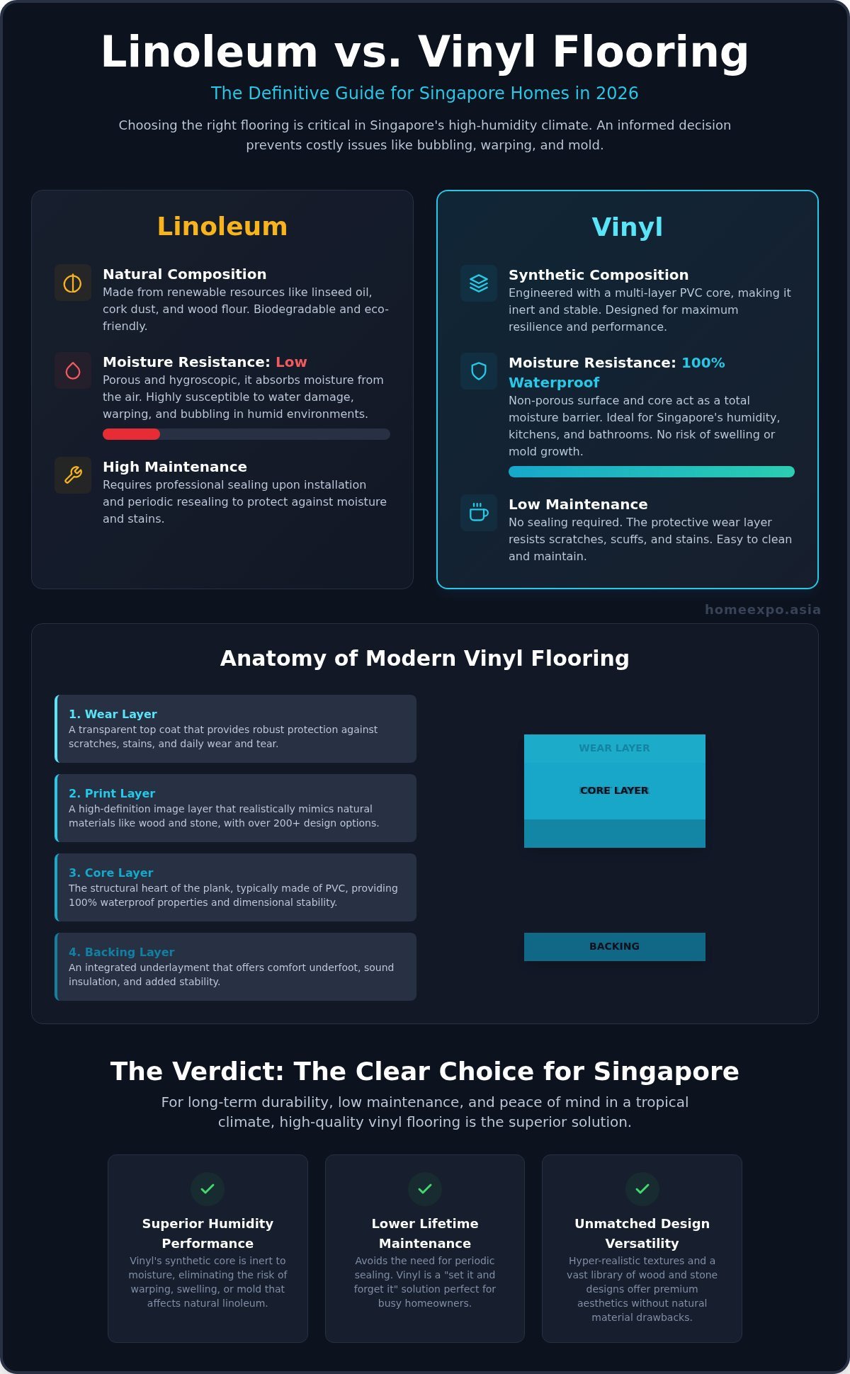 Linoleum vs Vinyl Flooring in Singapore: The 2026 Homeowner’s Comparison Guide
